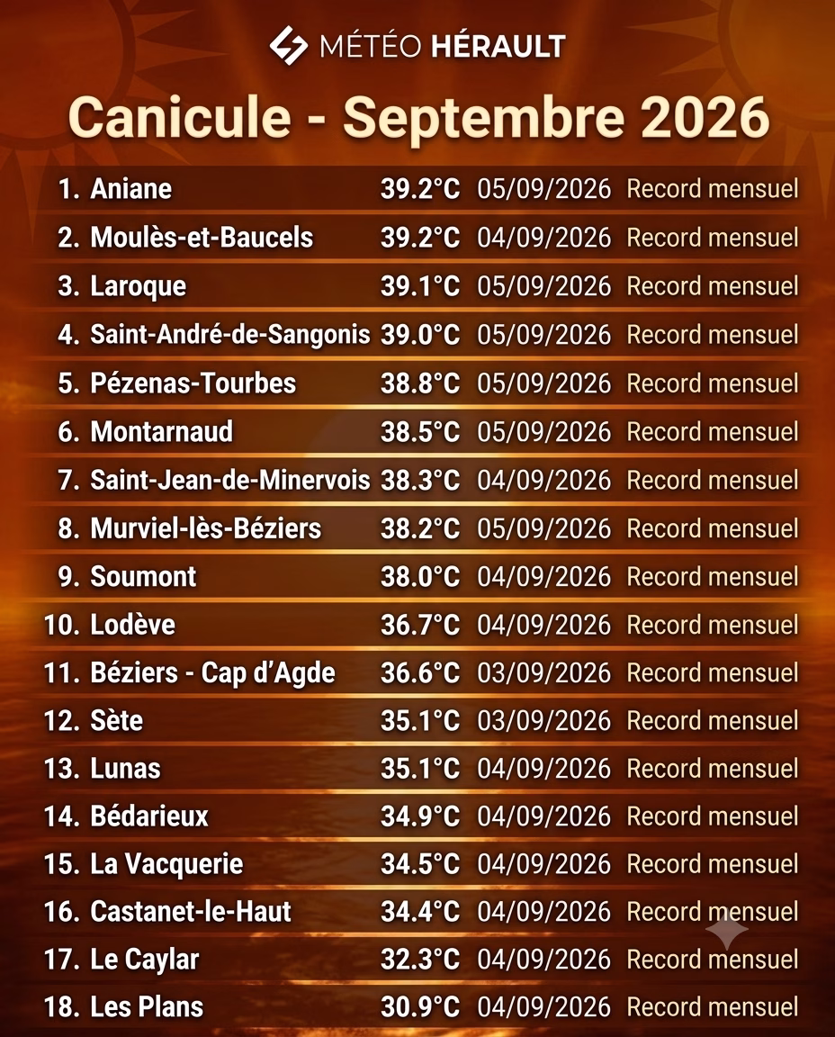 Média